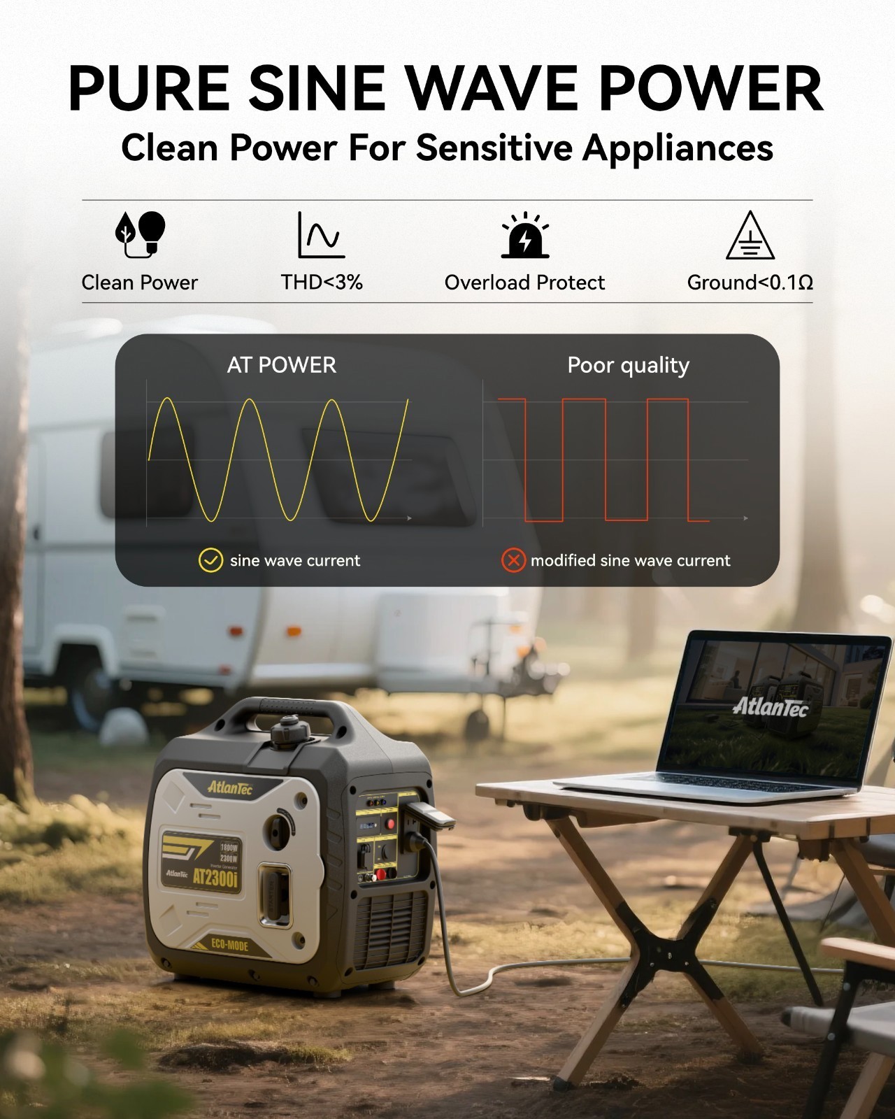 2300W Gas Power Inverter Generator Portable Home Backup Job site Construction