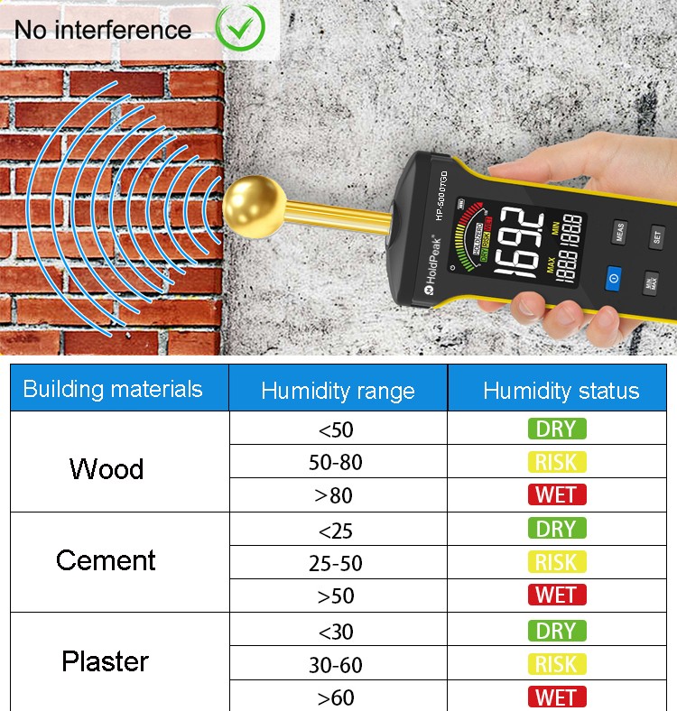 Non-Invasive Moisture Detector 20 to 40mm Depth for Wood Concrete Drywall 0-100%