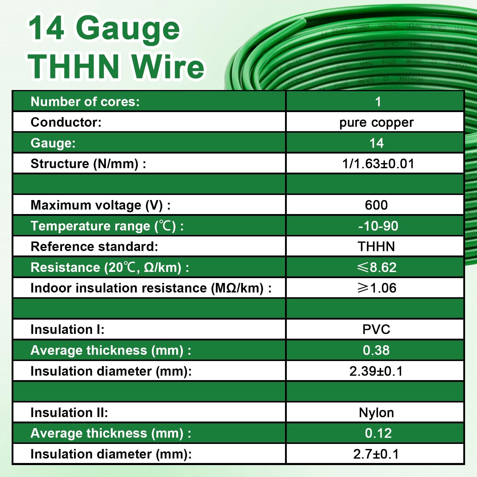 THHN Wire 14 Gauge 50FT – OFC Solid Copper 10 AWG Electrical Building Wire 60…