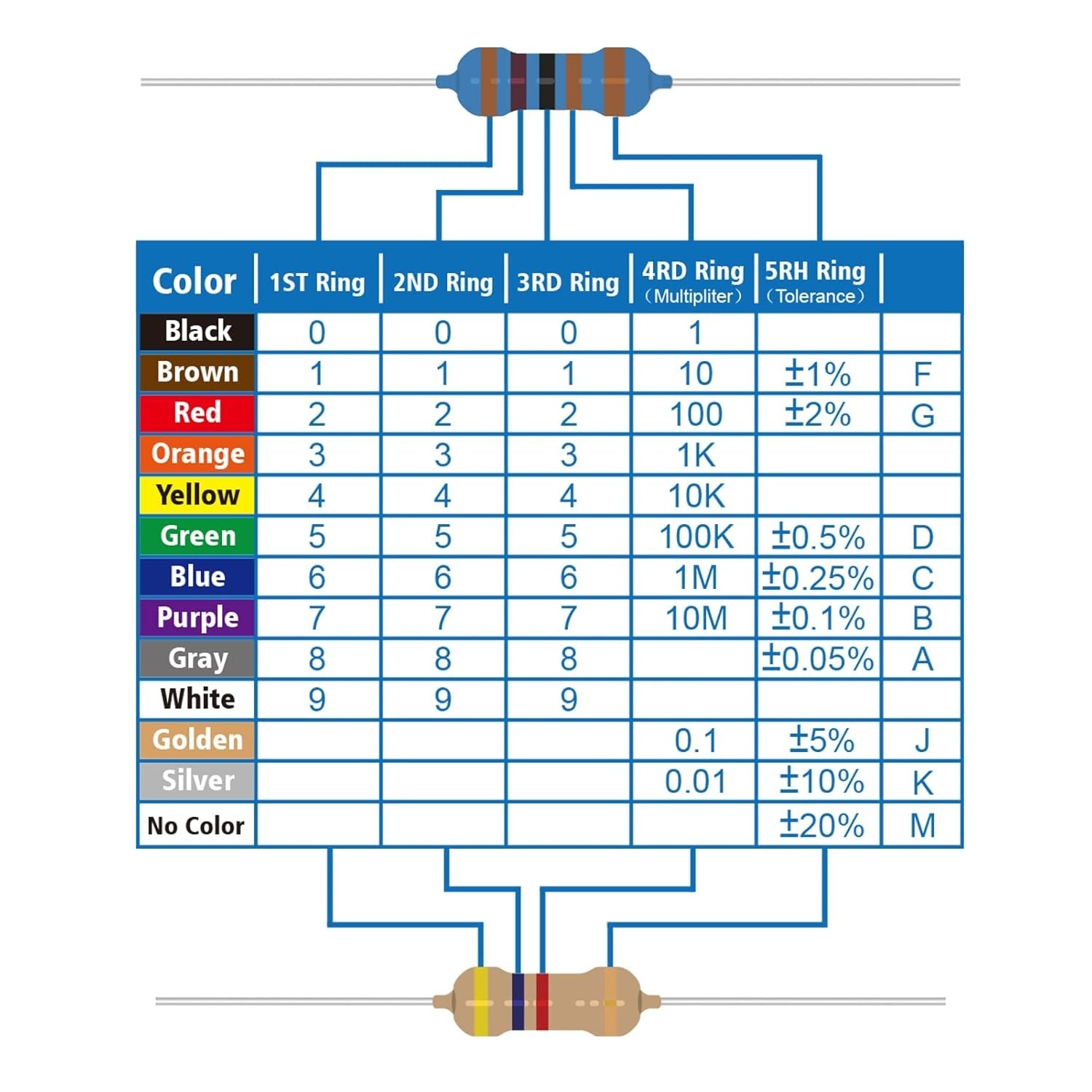 50 Values in 1/4W Metal Film Resistor Kit: Essential for Electronics Projects