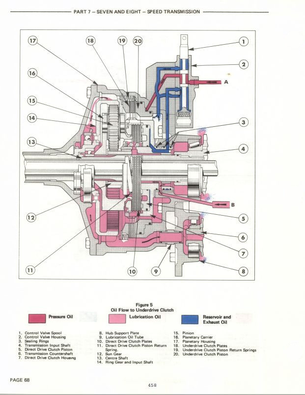 Ford 3500 3550 4400 4500 5500 Tractor Service Shop Manual 1965-1975