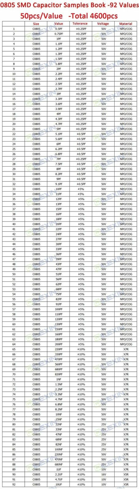 0201 0402 0603 0805 1206 SMD Resistor Capacitor Inductor Samples Book Assort Kit