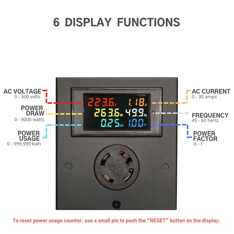 L14-30 Outlet Meter Box Installation Kit Assembly Required for Custom Applica…