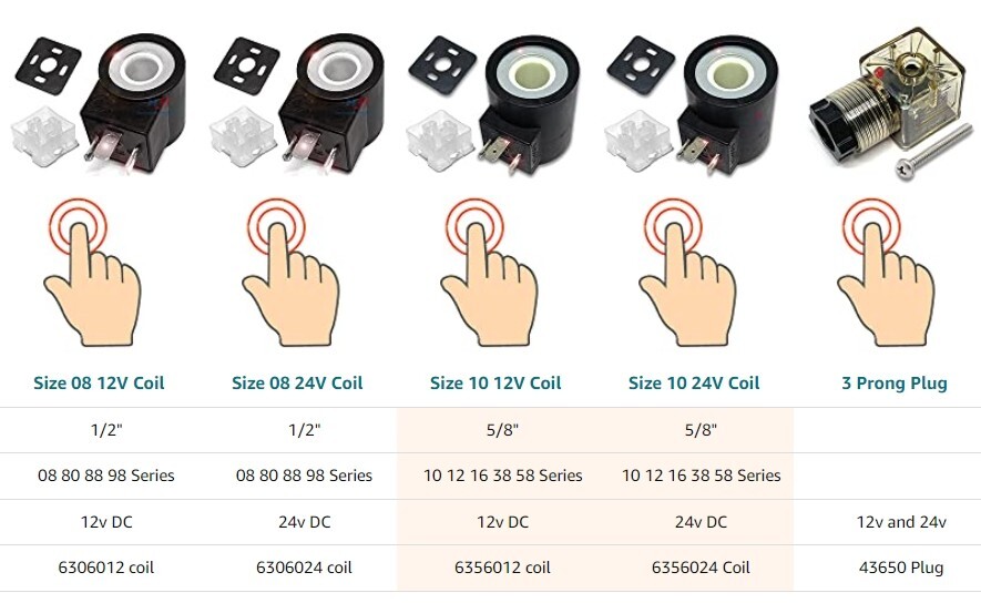 DIN 43650 Type A 3 Prong Solenoid Connector Plug w/ LED Light Compatible 12V 24V