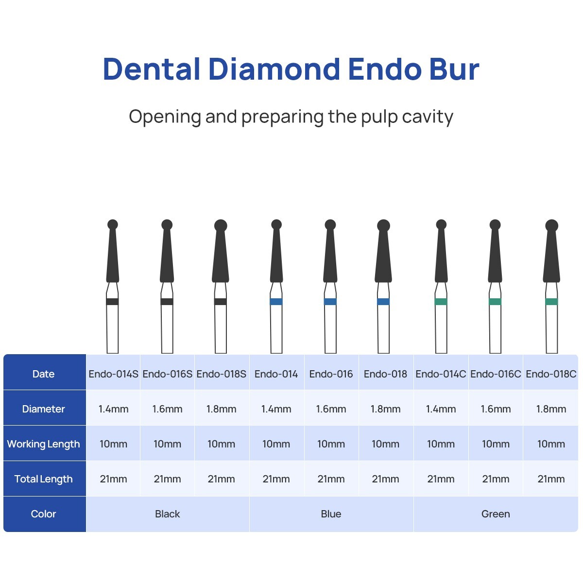 Dental Diamond Burs Composite Polishing /Endo Access Bur Open Preparing Pulp Bur