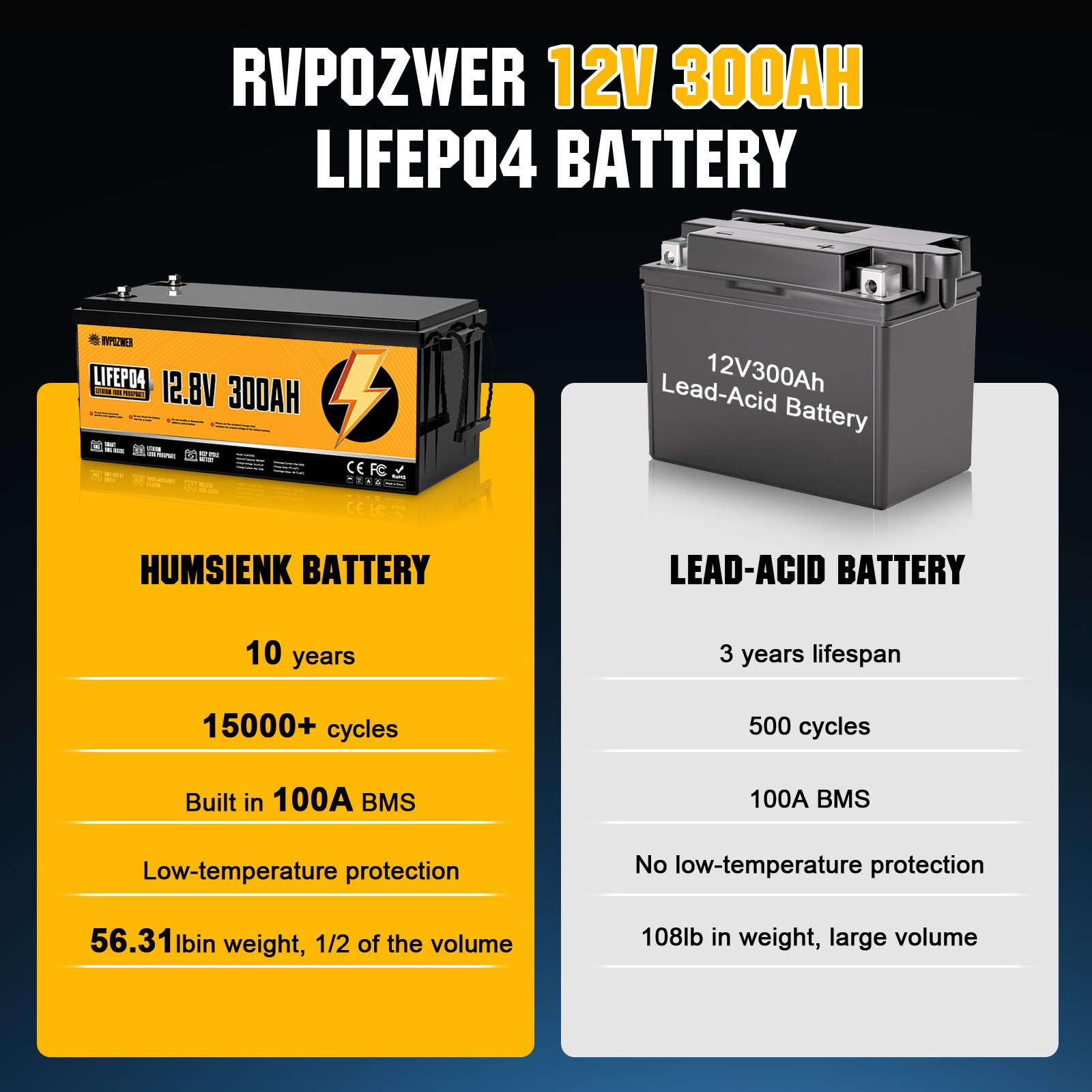 12V 300Ah LiFePO4 Lithium Battery 200A BMS for RV Home Marine Solar Off-grid RV
