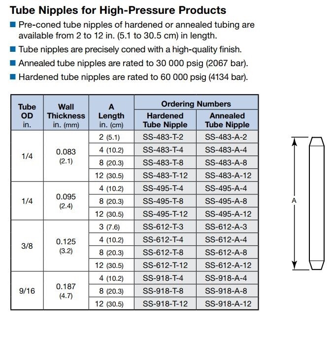 New Swagelok SS-483-A-8 SNO-TRIK Annealed Tube Nipple, 30,000 Psi, L:8″ OD: 1/4″