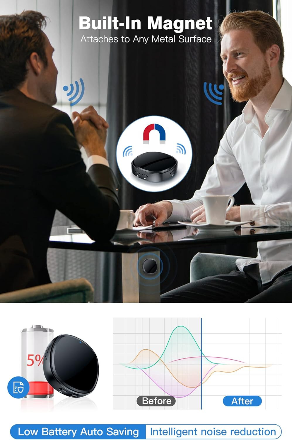 Voice Recorder 128GB(1680 Hours), Voice Recorder with Playback Voice Activated R