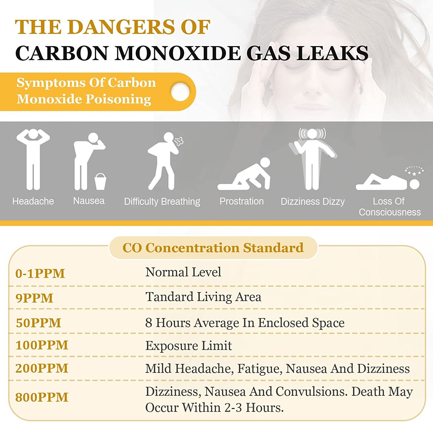 Handheld Carbon Monoxide Meter,CO Detector,Portable CO Gas Leak Detector Meter
