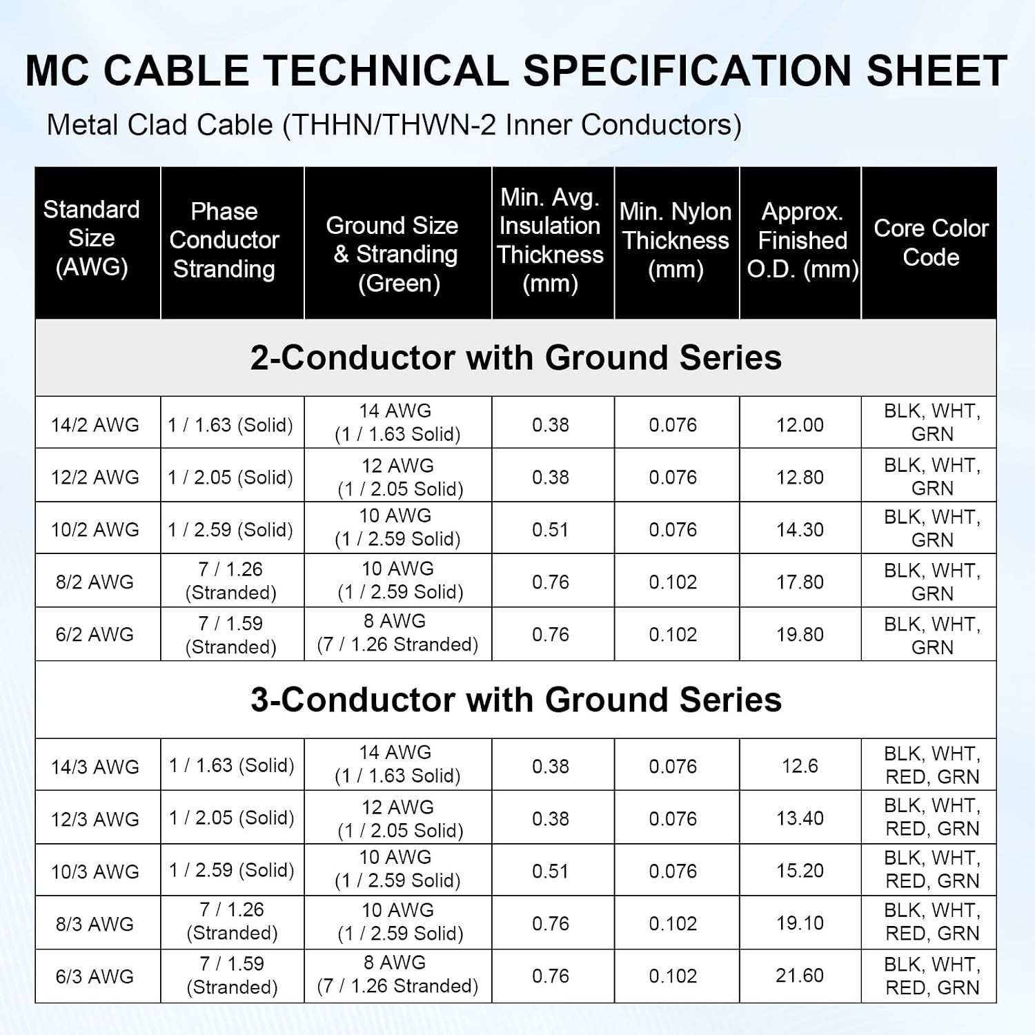 8 AWG/2 Metal Clad (MC) Armor Cable with Ground, 100FT Stranded Copper Conductor