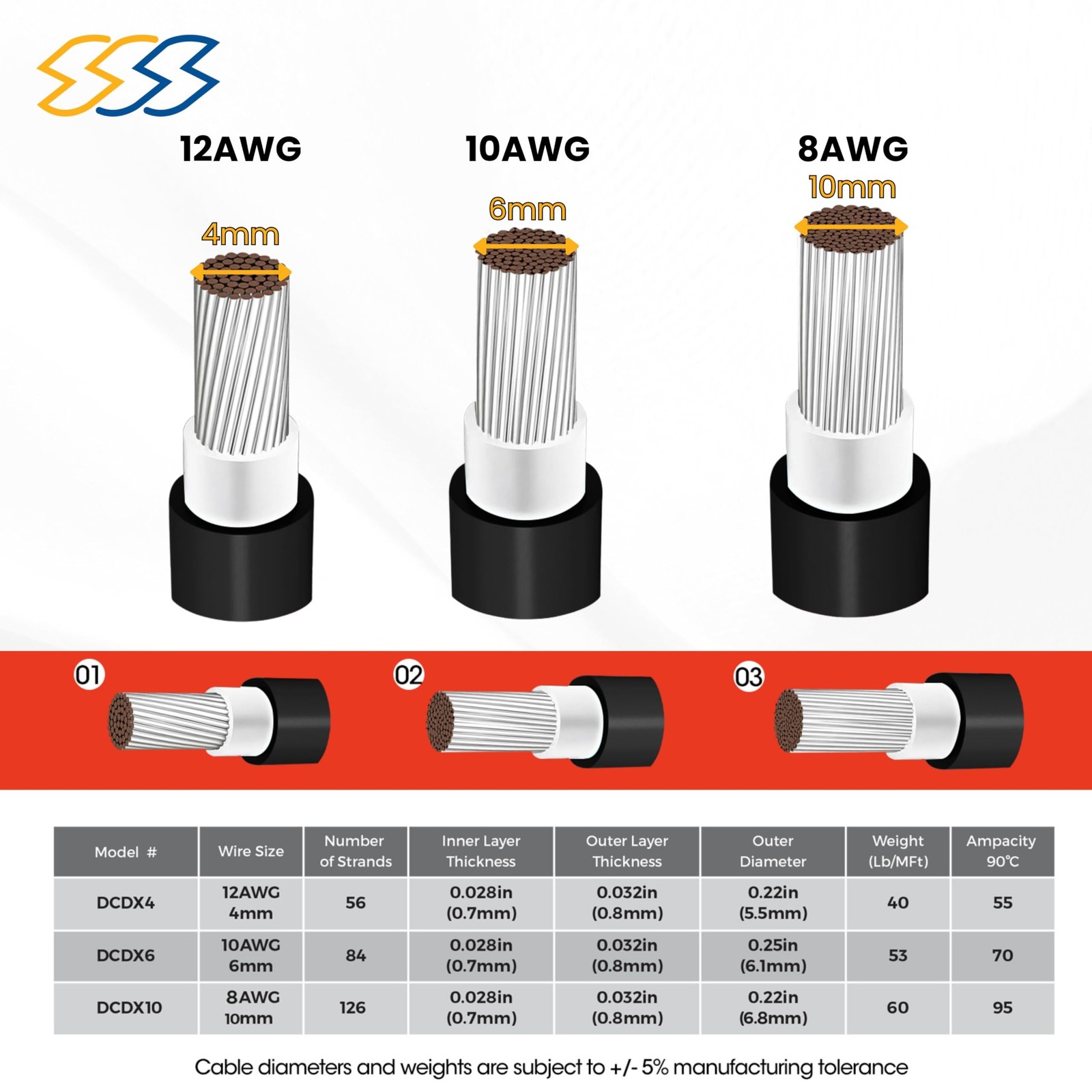1500V High-Voltage PV Wire – 100FT, 10AWG – Outdoor Waterproof UV Resistant -…