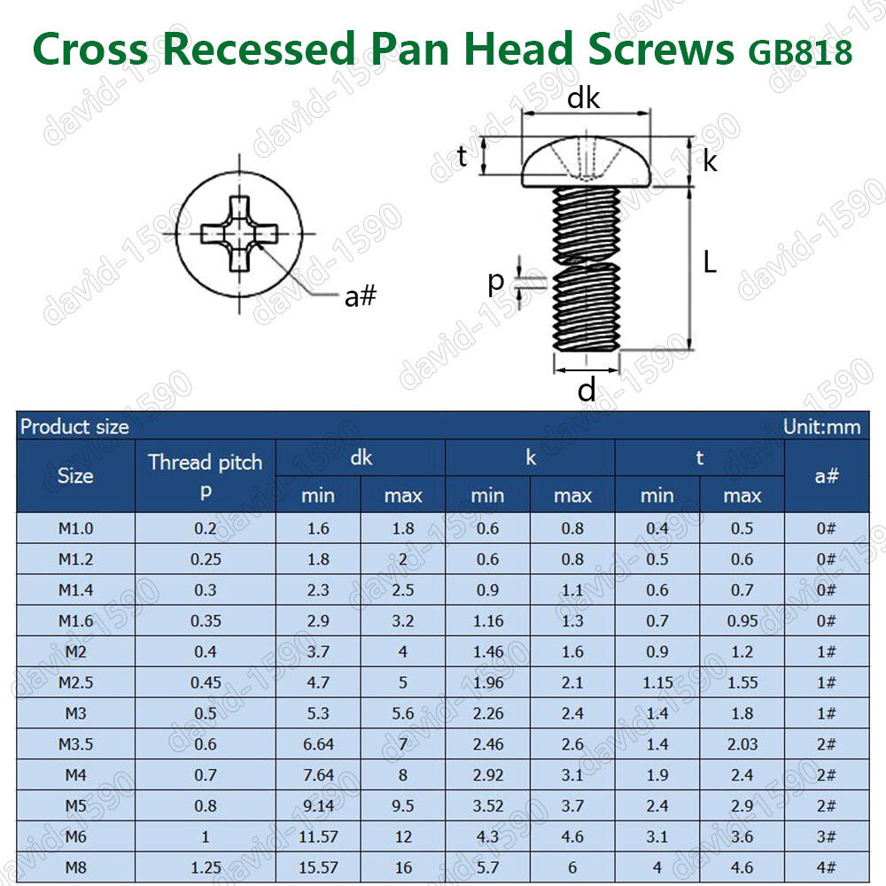 M1 M1.2 M1.4 M1.6 Stainless Steel Phillips Pan Head Small Screws Micro Mini Bolt