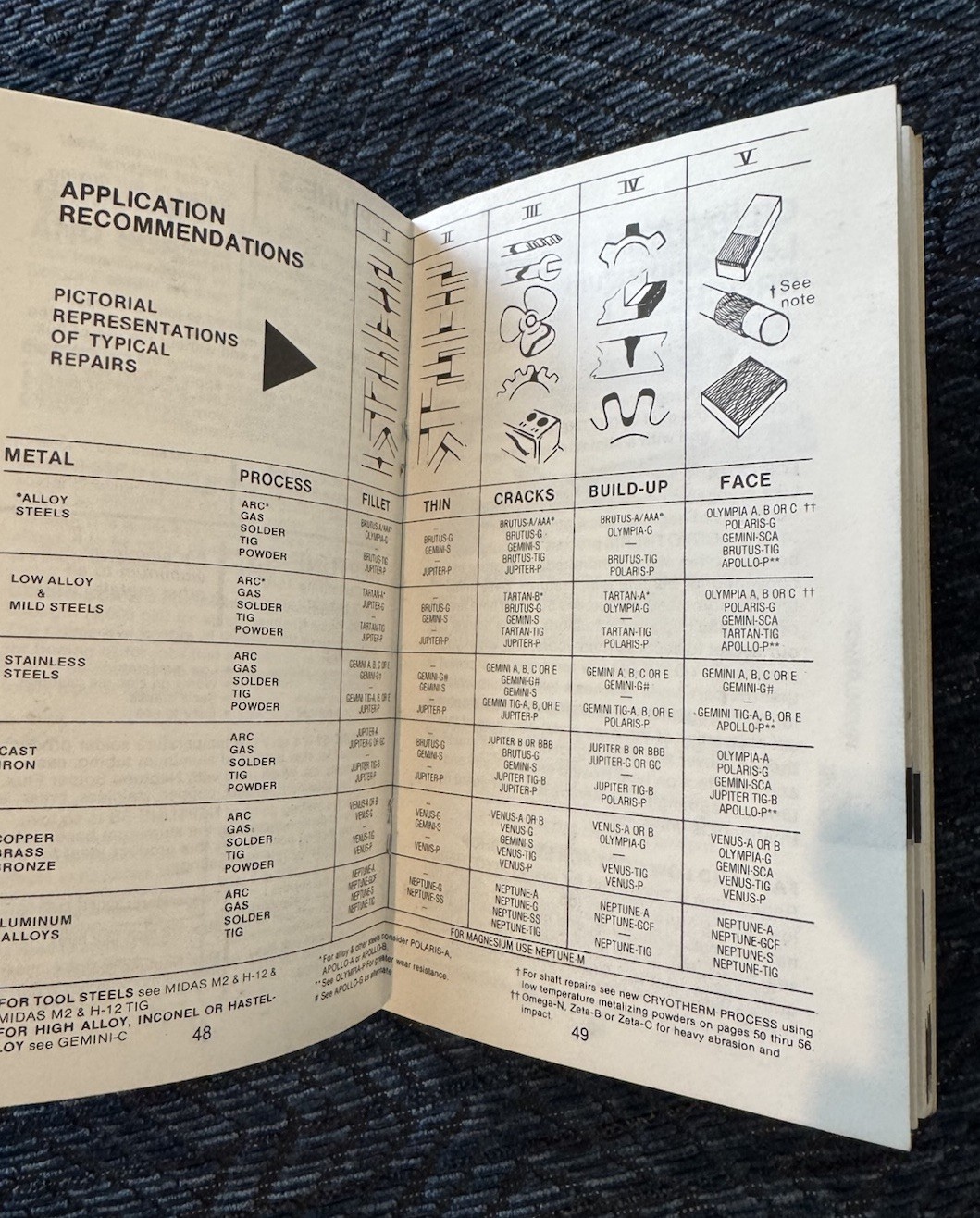 1984 Nassau Rockmount Welding Manual, Softcover, 96 pages