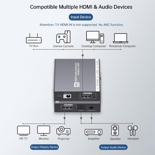 HDMI 2.0 Audio Extractor 4K 60Hz to Optical Toslink 3.5mm Aux Adapter PS4 PS5