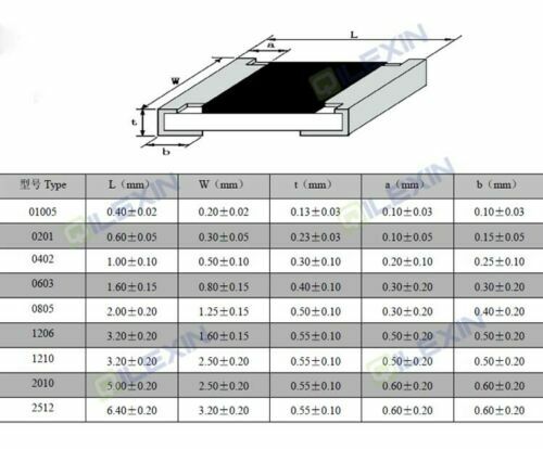 0201/0402/0603/0805/1206 SMD/SMT Resistors/Capacitors Samples Book Assorted Kit