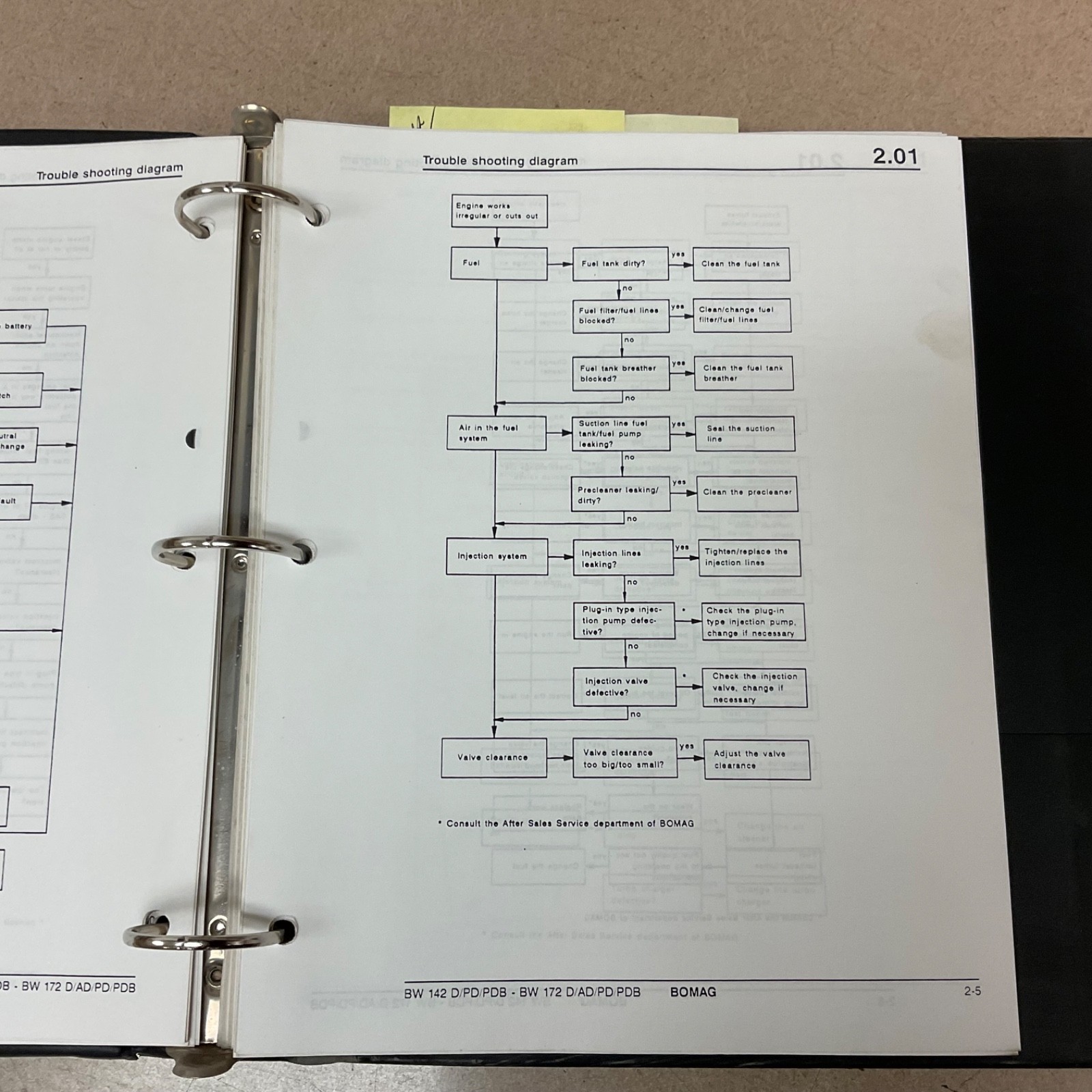 Bomag BW142 D-2 BW172 PD-2 SERVICE SHOP REPAIR MANUAL VIBRATORY COMPACTOR ROLLER