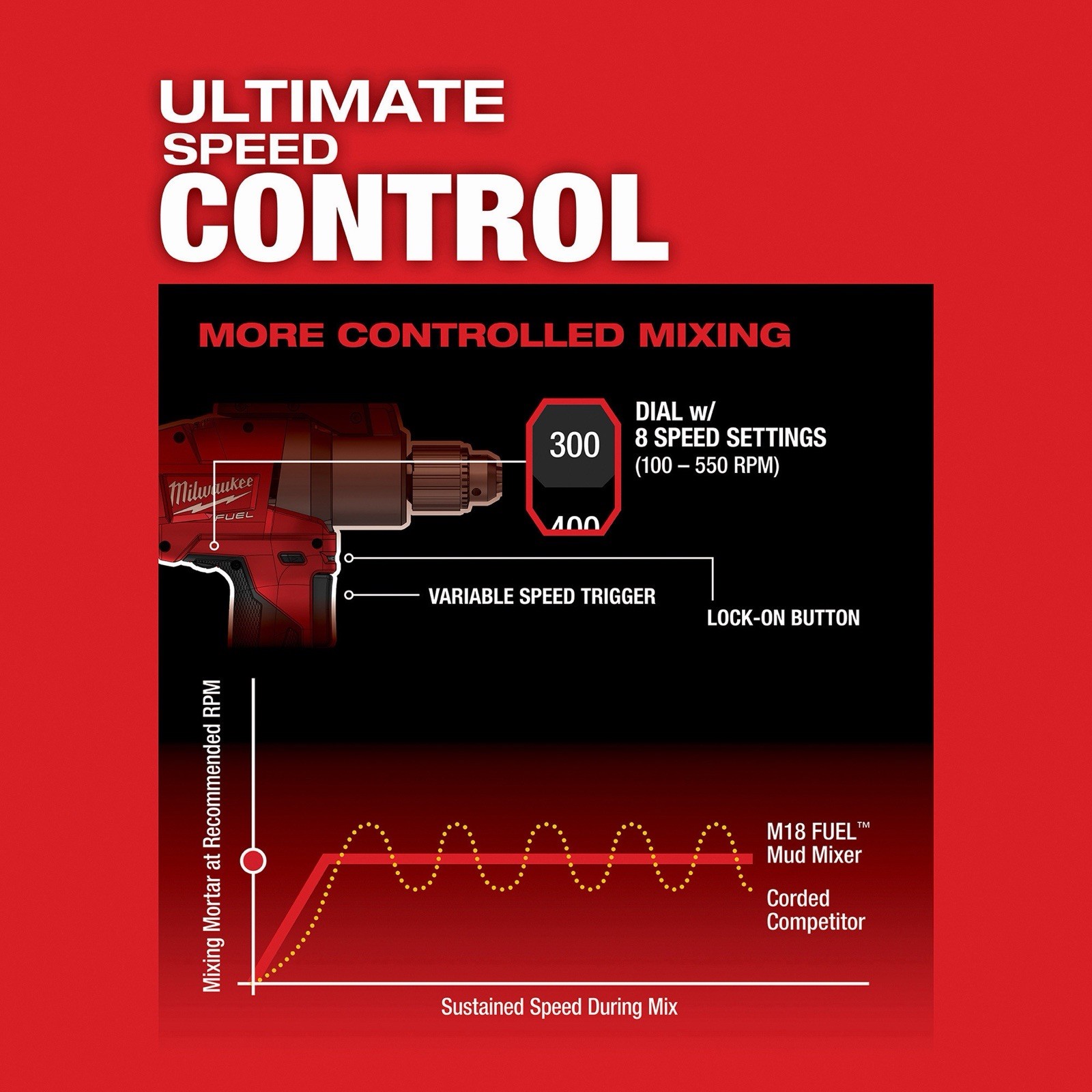 Milwaukee 2810-20 M18 FUEL 18V 1/2-Inch Variable-Speed Mud Mixer – Bare Tool