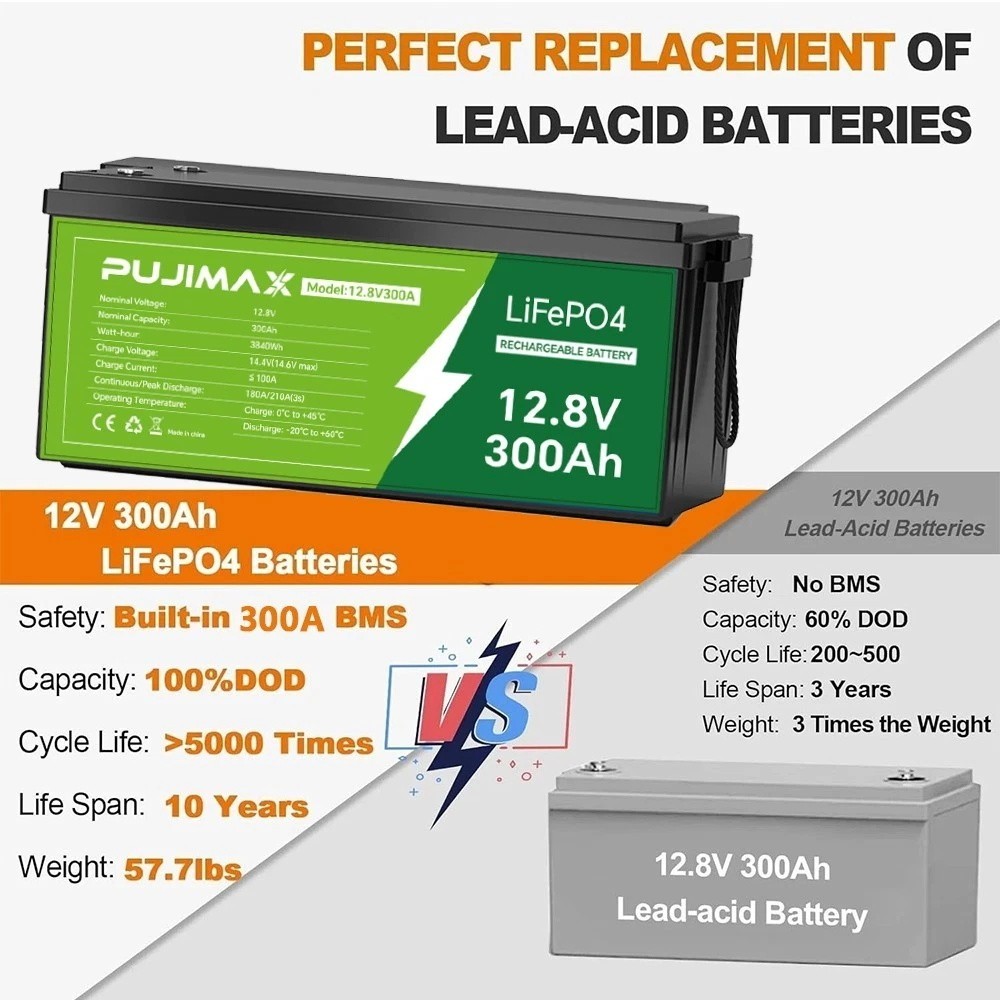 12V 300Ah LiFePO4 Lithium Battery for Solar Back Up System Marine Build in BMS