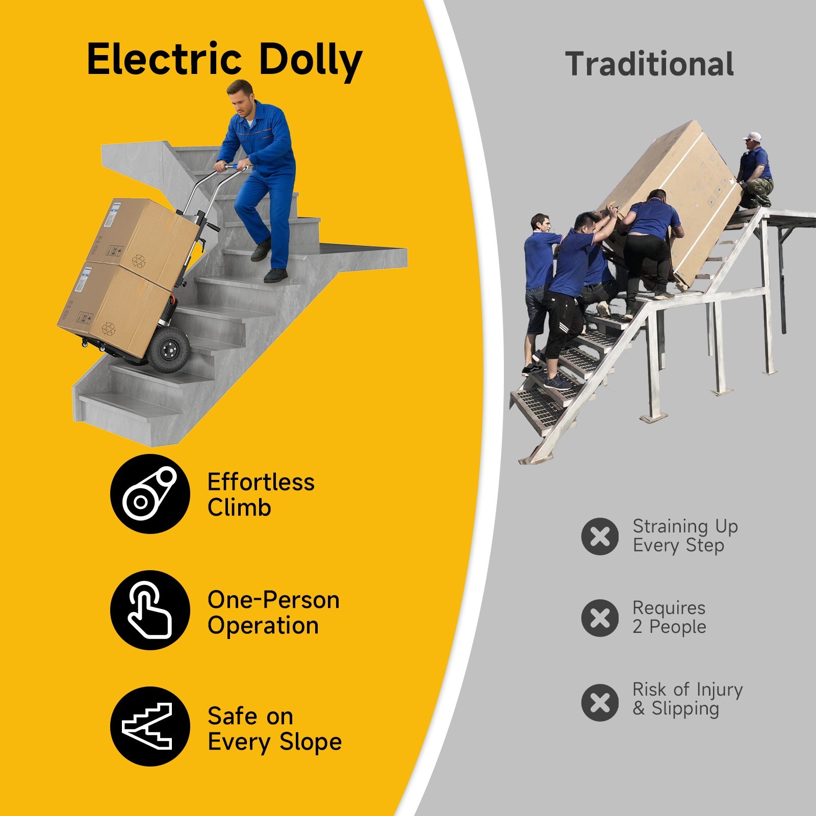 Heavy-Duty Motorized Dolly Electric Stair Climbing Hand Truck Max 900LB Capacity
