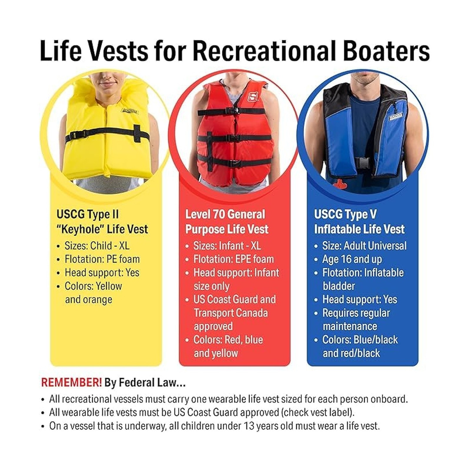 Seachoice Life Vest, Type II Adult: 4-pack Orange FAST USA SHIP
