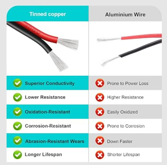18 Awg Silicone Electrical Wire 2 Conductor Parallel Wire line 60ft Black 30ft