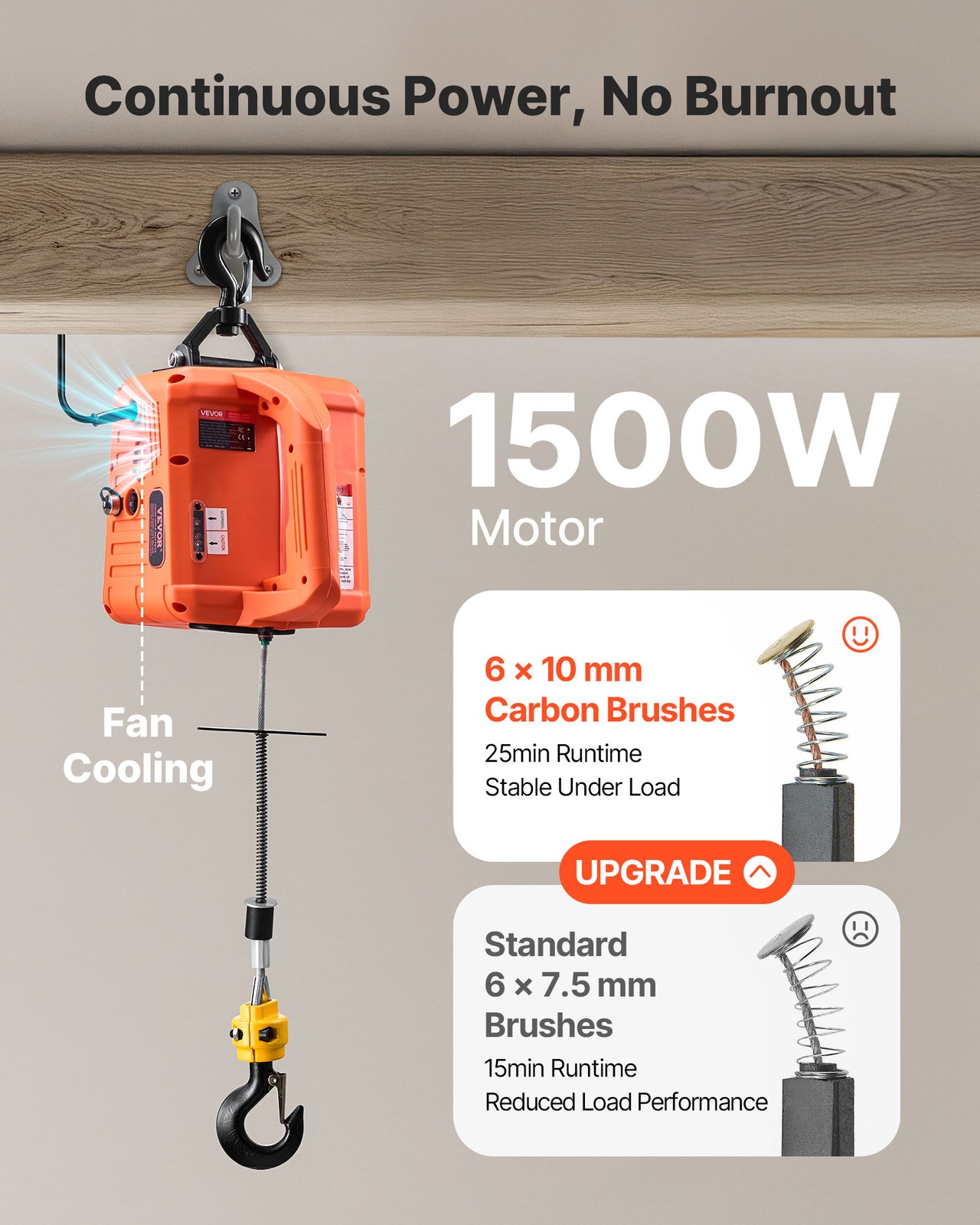 VEVOR 3-in-1 Electric Hoist Winch 1550 lbs Manual Wired Wireless Remote Control