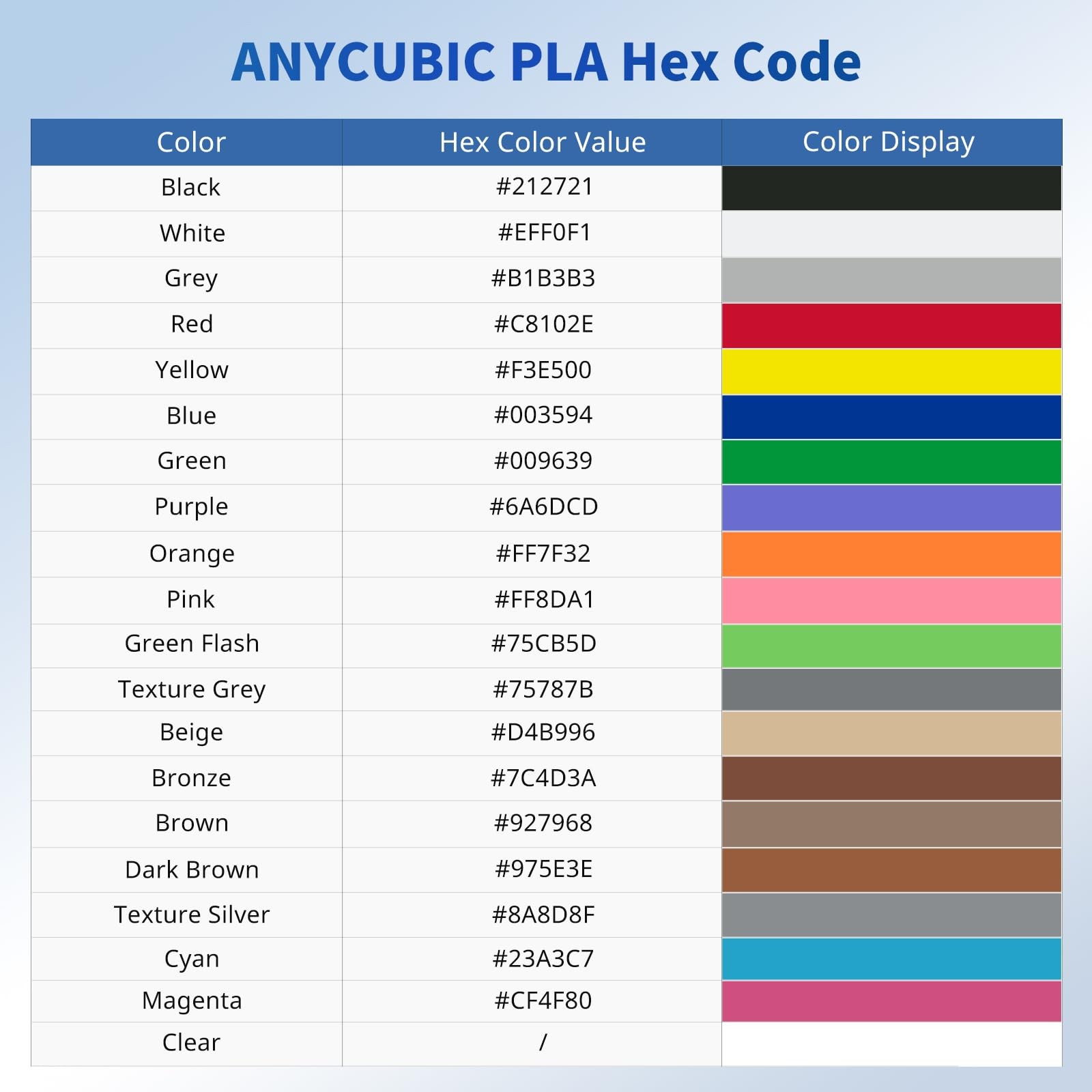 ANYCUBIC PLA Filament 1.75mm Bundle, 3D 1.75 millimeters, 4*1kg Pla White