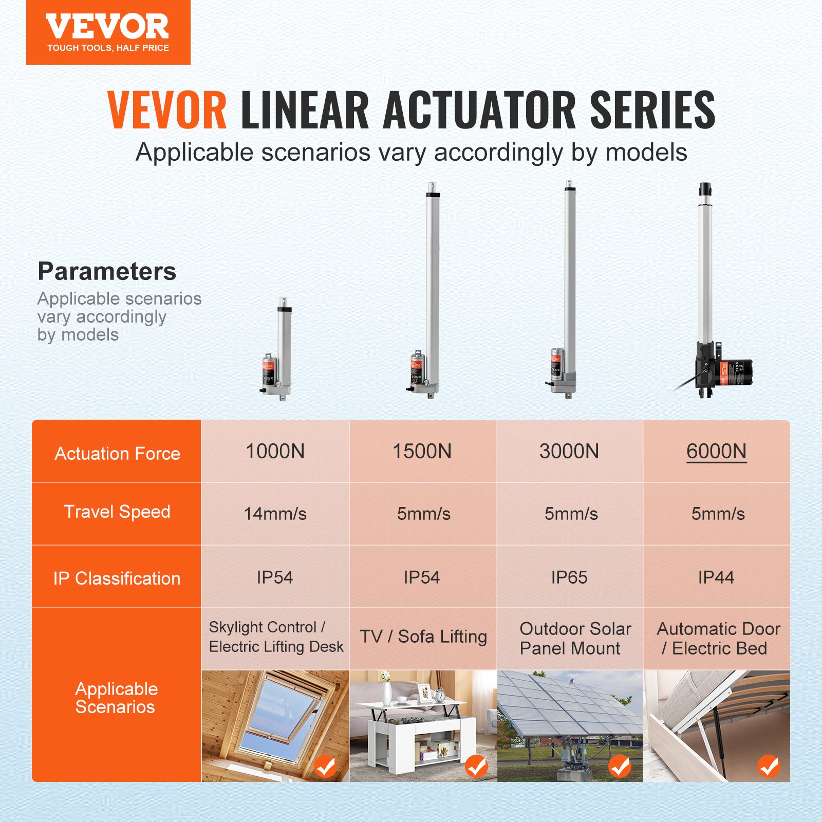 VEVOR Linear Actuator 12V 14In Heavy Duty 1320lbs/6000N 0.19″/s IP44 Protection