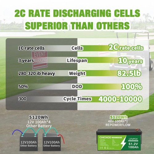 48V 100Ah CHICNOD LiFePO4 Bluetooth Lithium Battery with BMS For Solar Golf Cart