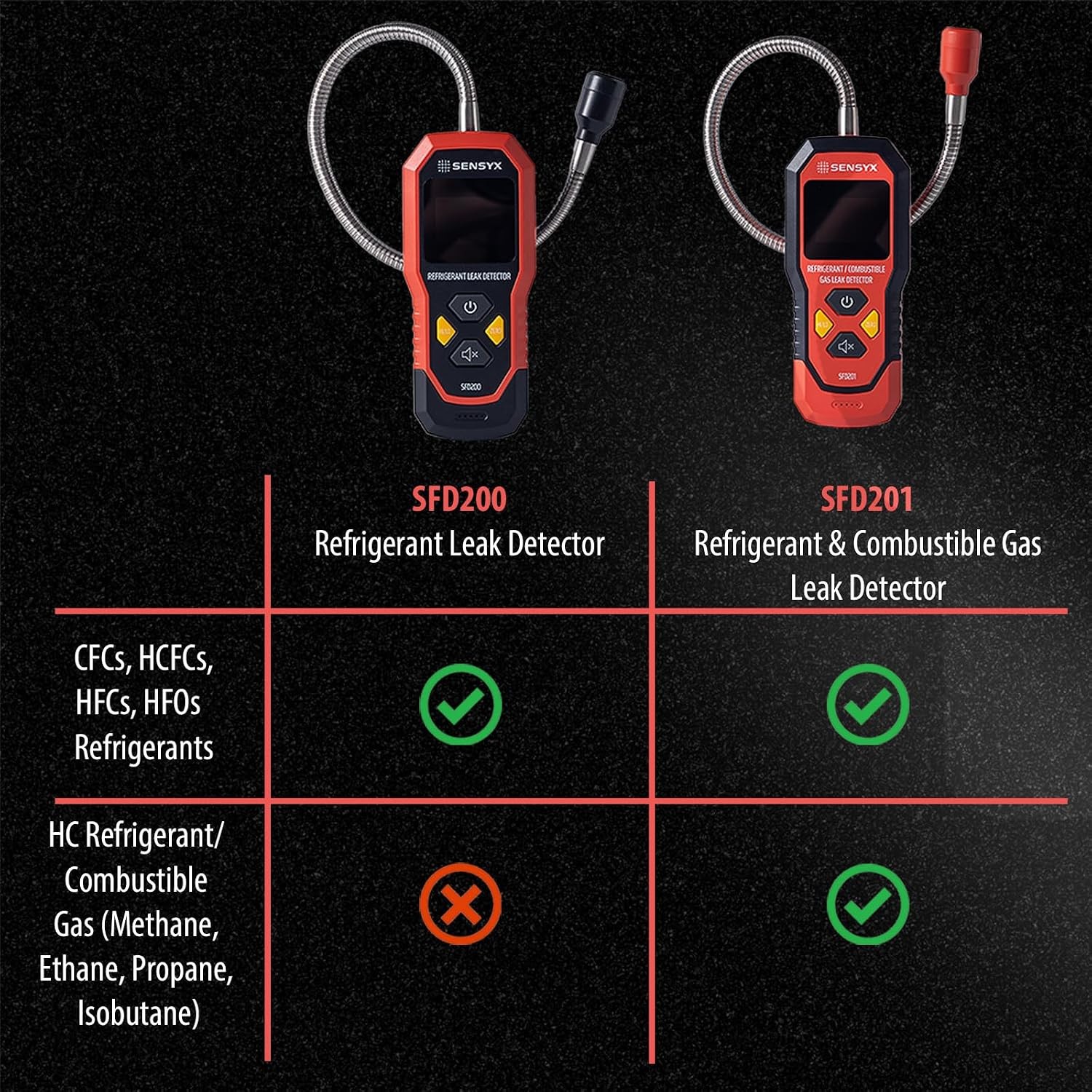 Rechargeable HVAC Refrigerant Leak Detector & Gas Finder for A/C and Auto