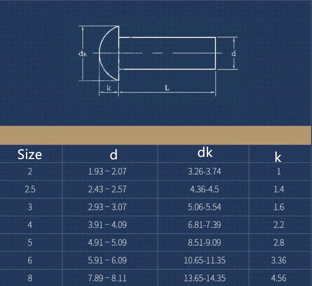 Aluminum Round Head Rivets DIN660 M2 M2.5 M3 M4 M5 M6 M8