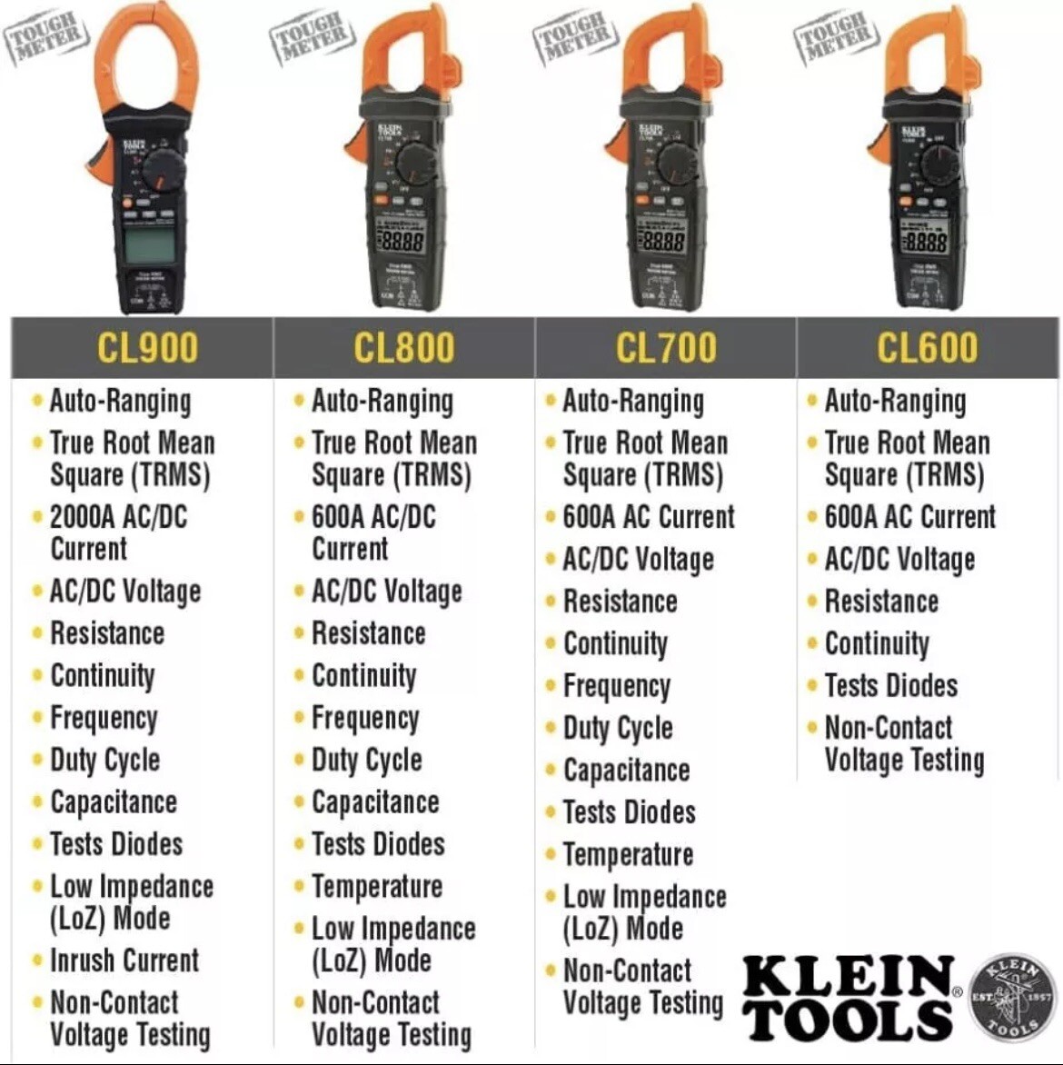 Klein Tools CL800 AC/DC True RMS Auto-Ranging Digital Meter