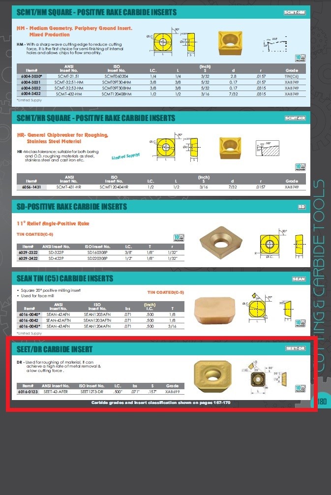 SEET-42-AFER COATED CARBIDE INSERT (6016-0123)