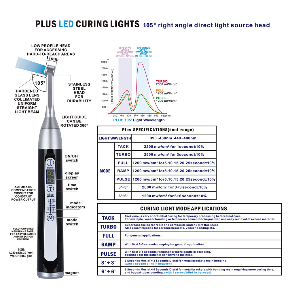 Dental Wireless LED Curing Light Lamp 1 Second Curing High Power 2500 mw/cm²