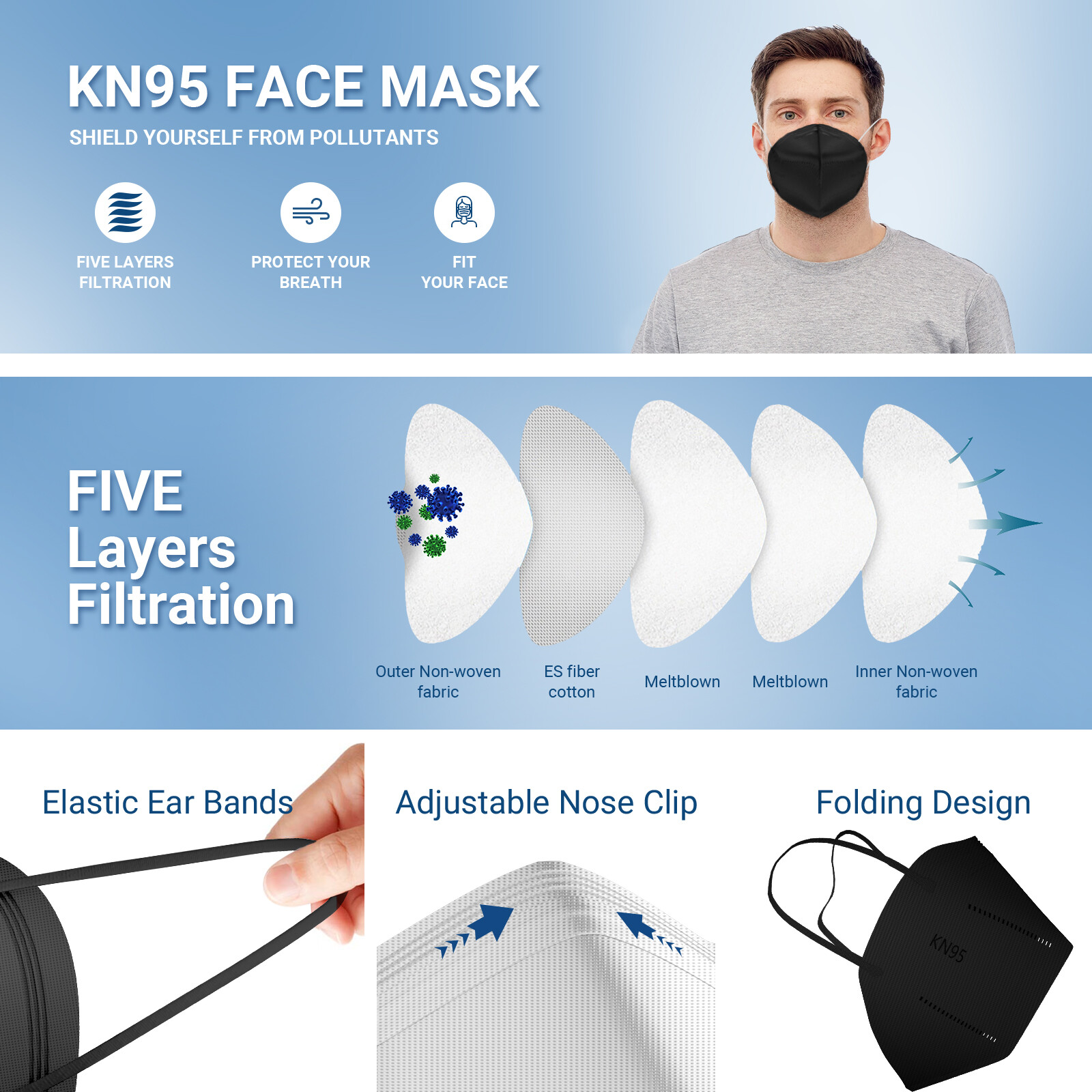 50/100Pcs Black KN95 Face Mask 5 Layer BFE 95% Disposable Respirator USA Seller