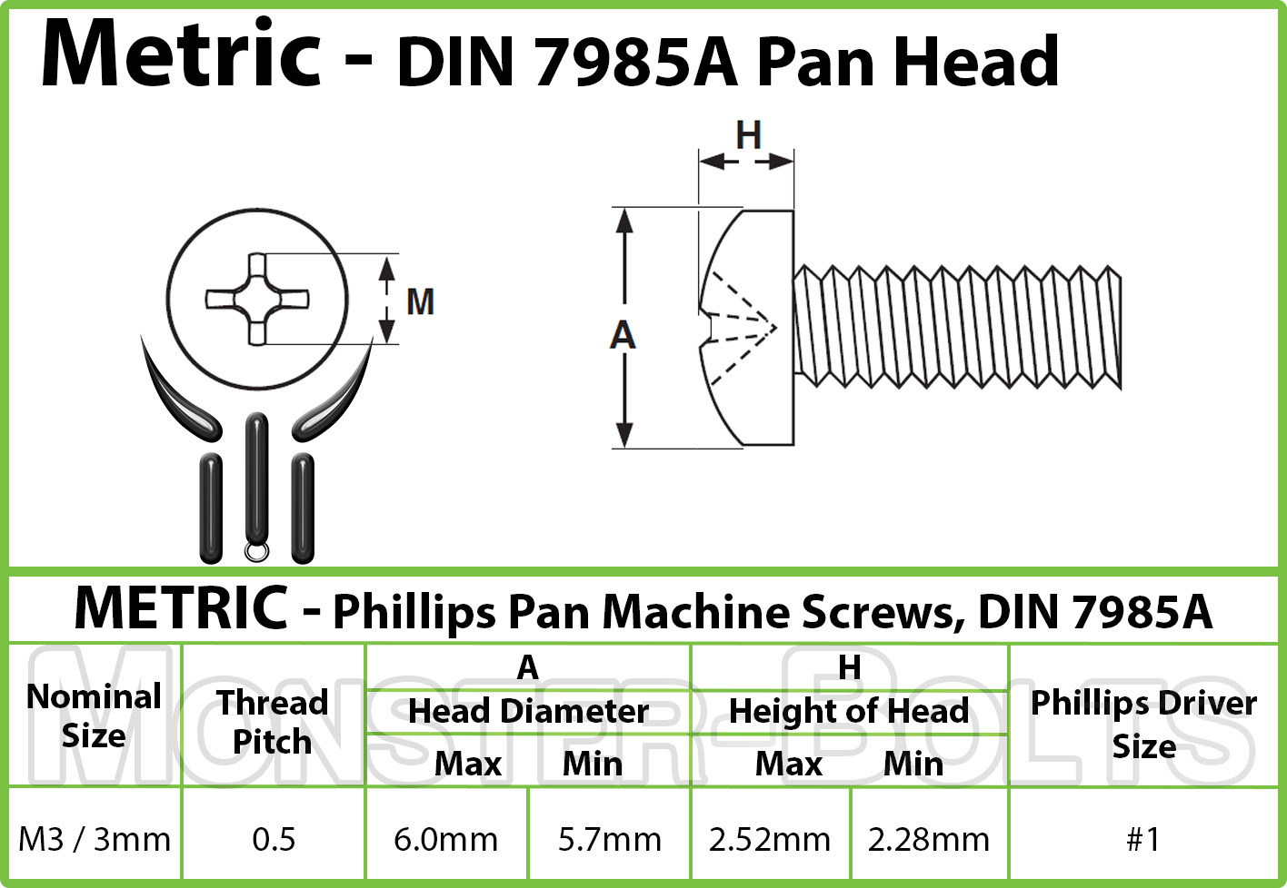 M3 Phillips Pan Head Machine Screws, Steel w Black Oxide & Oil, DIN 7985A Metric