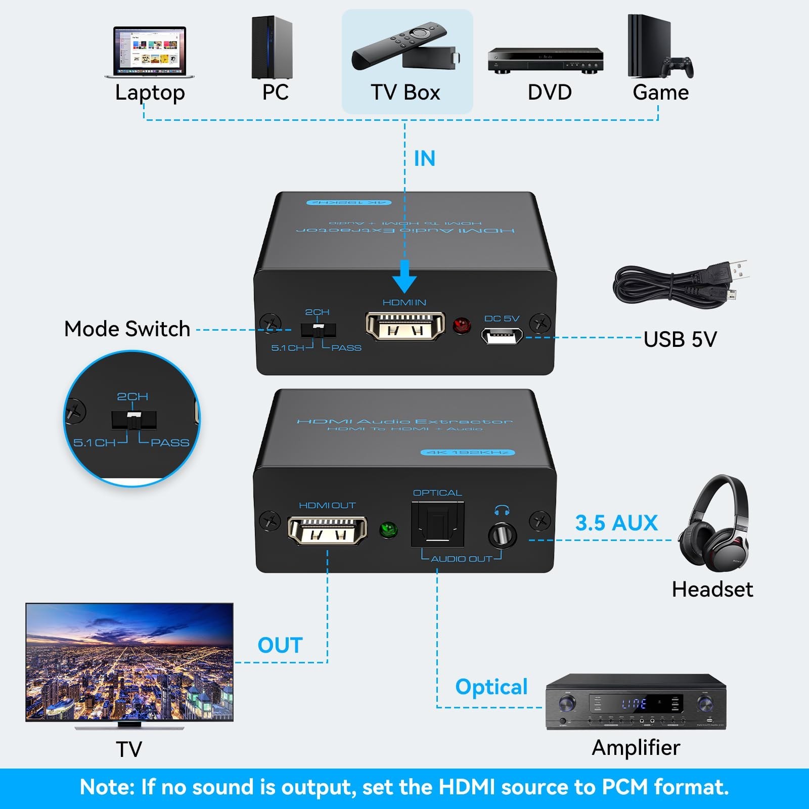 VPFET HDMI Audio Extractor 4K HDMI to Optical 3.5mm AUX Audio Adapter Splitte…