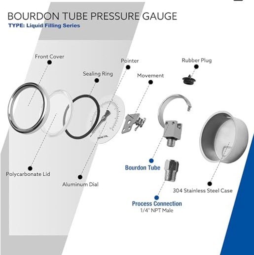 Pressure Gauge, Minus 30.0 PSI – 60.0 PSI, 1/4″ MNPT, Glycerin Filled
