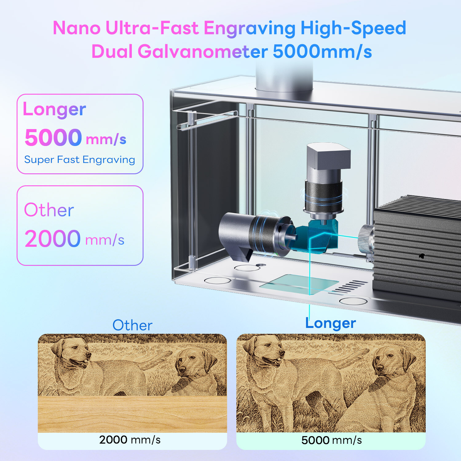 Longer Nano Portable Laser Engraving Machine 5000mm/s High Speed