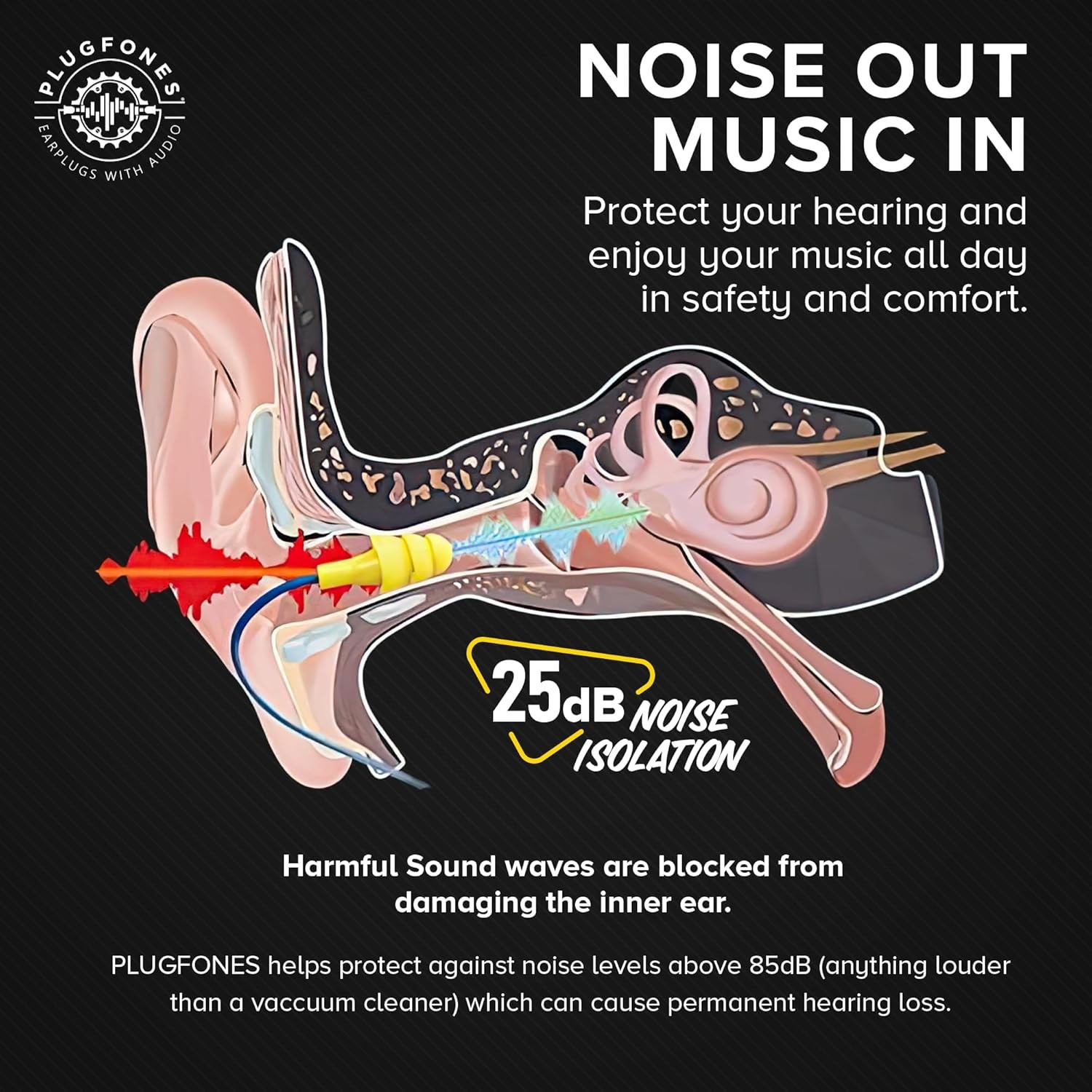 Basic Pro Bluetooth Earplug Headphones for Work, Wireless in-Ear Safety Earbuds,