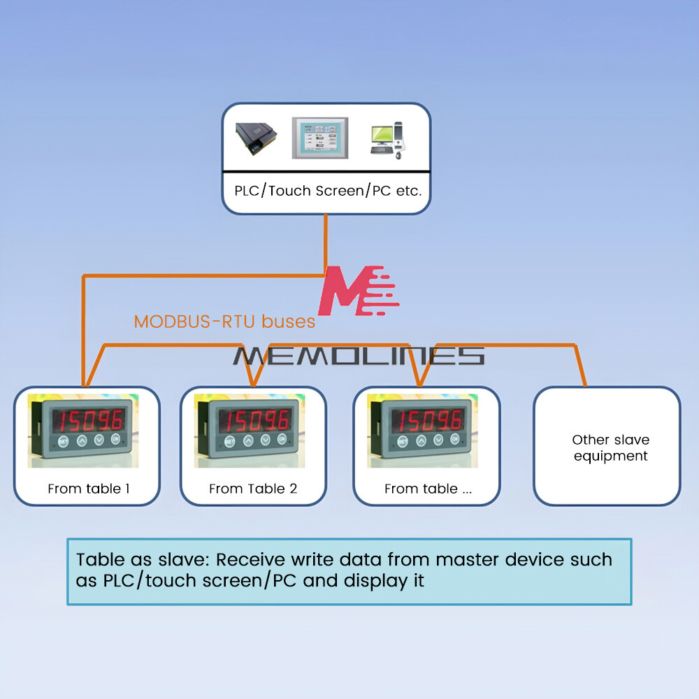 MODBUS-RTU Communication Display Meter RS485 Master-Slave-Monitored DC 8-25V