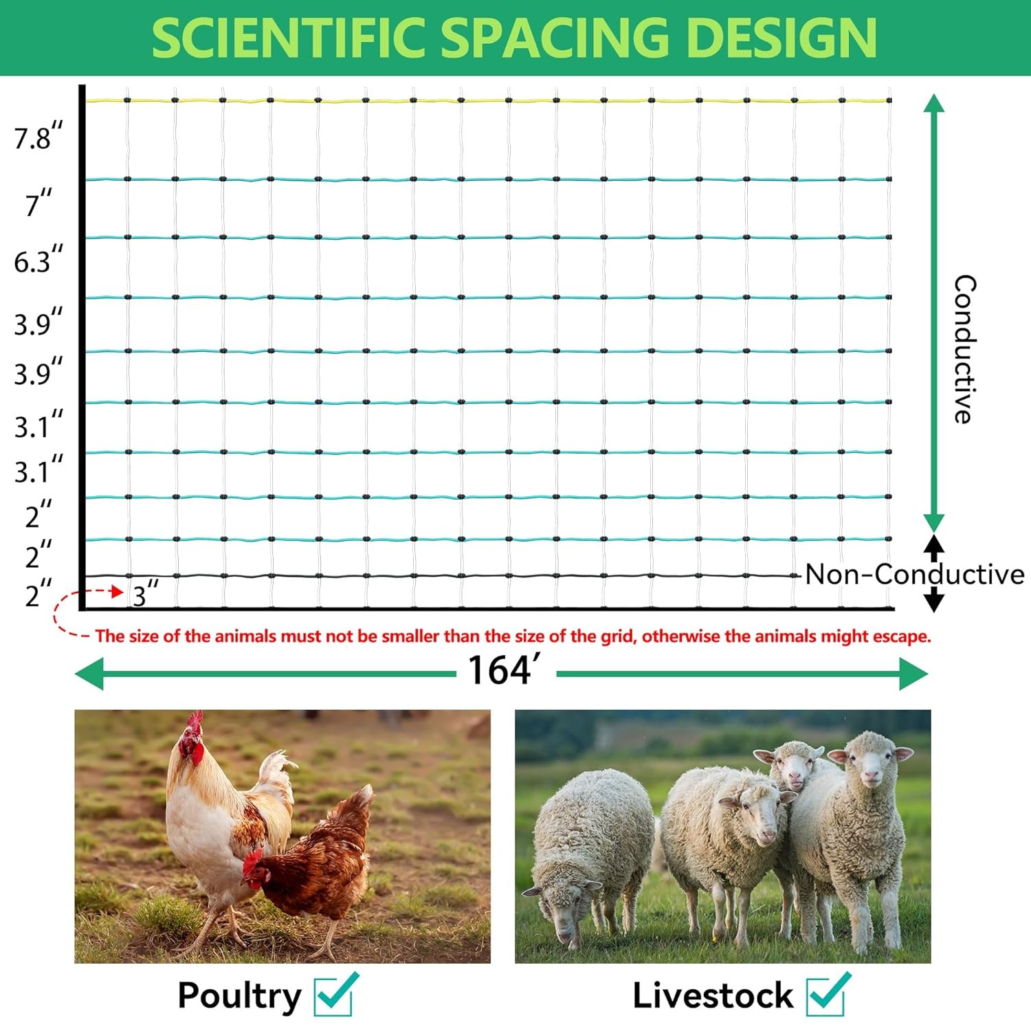 Durable & Portable Electric Poultry Netting Fence Ideal for Farm, Ranch, Garden