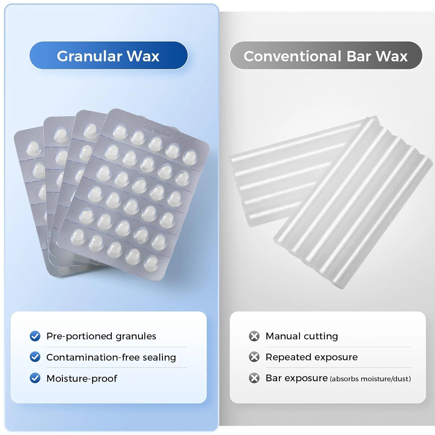 JMU Orthodontic Wax for Braces Relief, 120 Dental Dots with 120 Count