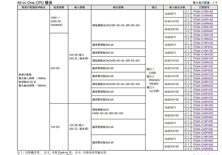 FC6A-M24BR1 IDEC Programmable Controller