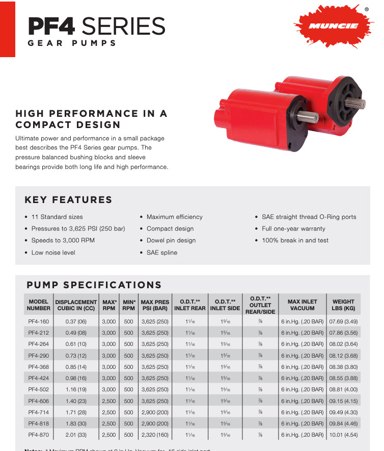 Muncie PF4-502-16ASRR – Gear Pump 11 spline – New in Box