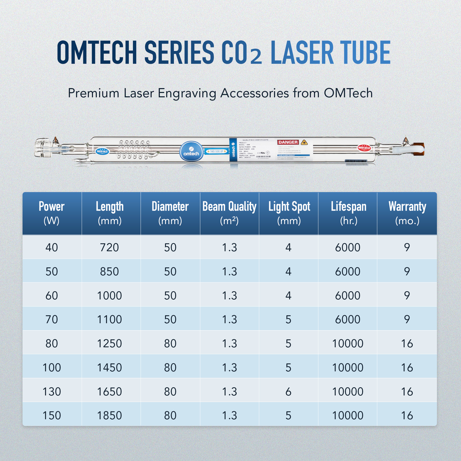 OMTech CO2 Laser Tube 40W, 60W, 80W, 100W, 130W, 150W for Laser Engraver Cutter