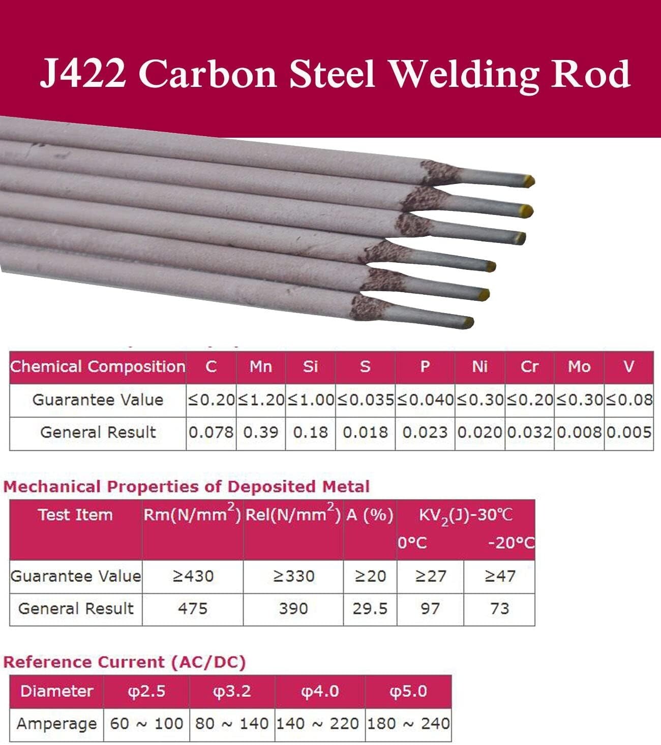 E4303 1/8×14 Welding Rods 15 Sticks J422 Carbon Steel for Repairs 1LB