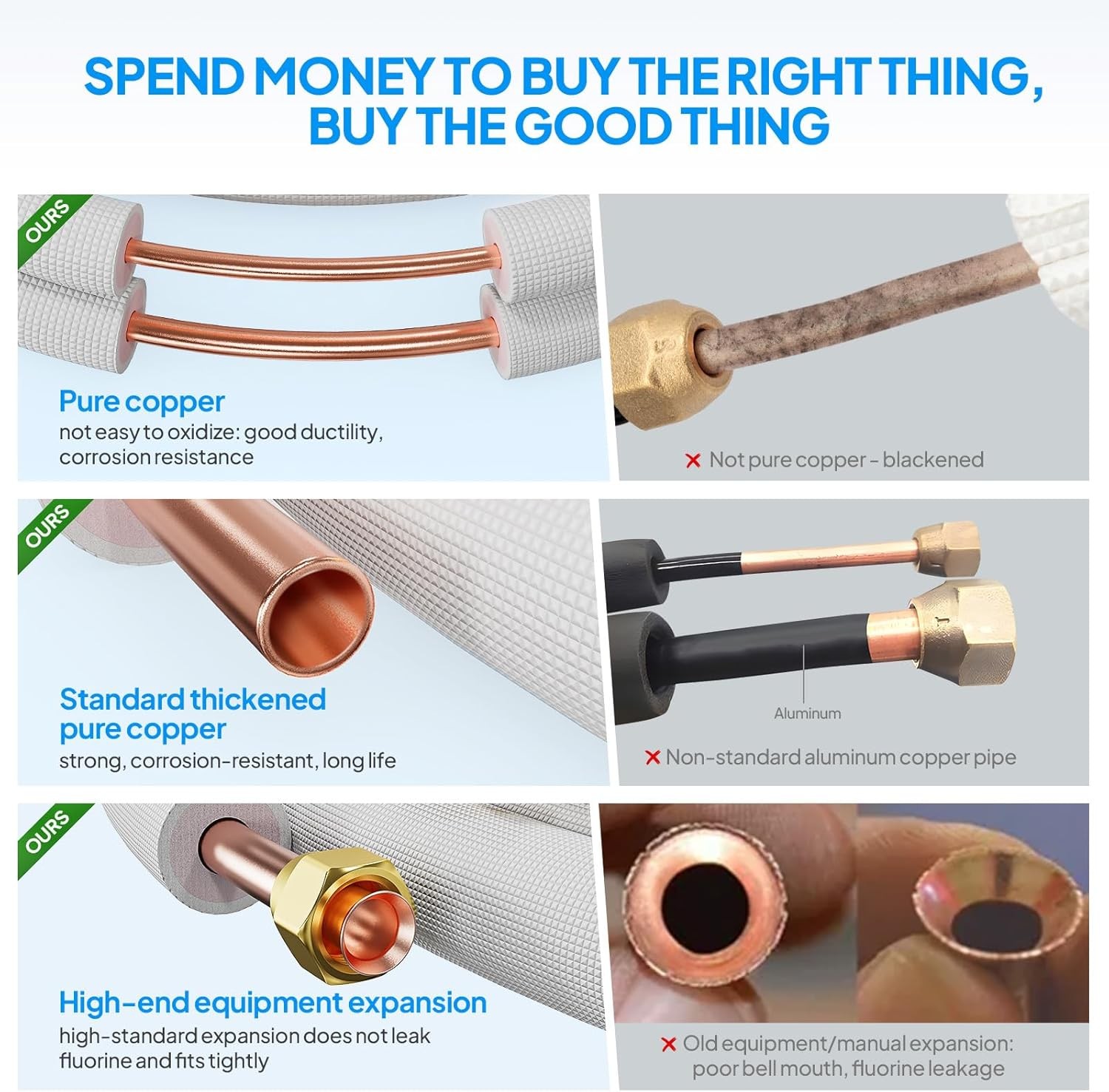 ROVSUN 25 Ft Mini Split Installation Kit 1/4 3/8 Copper PipeswithInsulationforAC