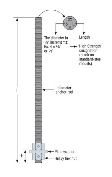 Simpson Strong-Tie 3/4 x 24 in. ATR W/2-1/4×2-1/4×3/8 in. WASH PAB6H-24