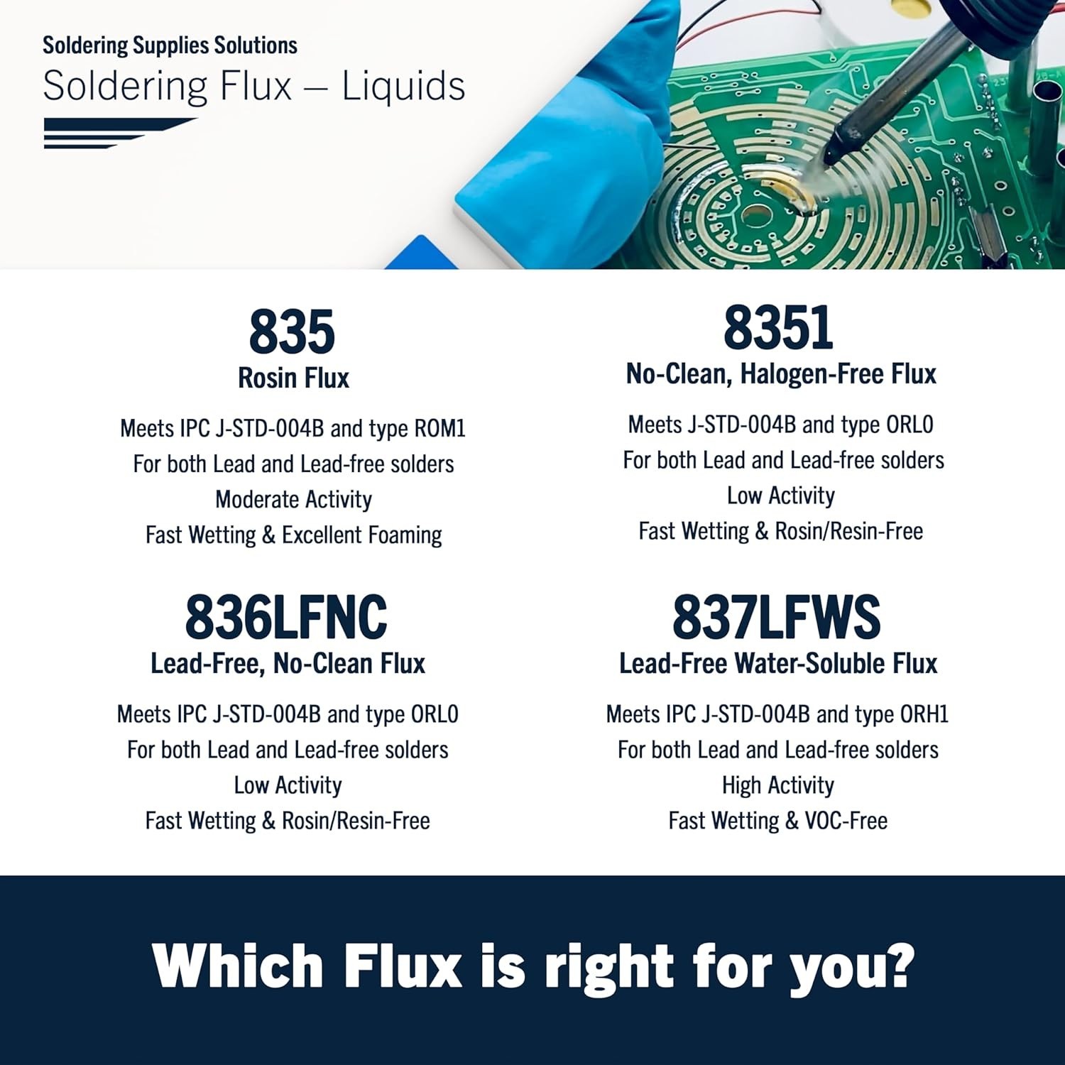835 Liquid Rosin Flux, for Leaded and Lead Free Solder, 125 ml Bottle